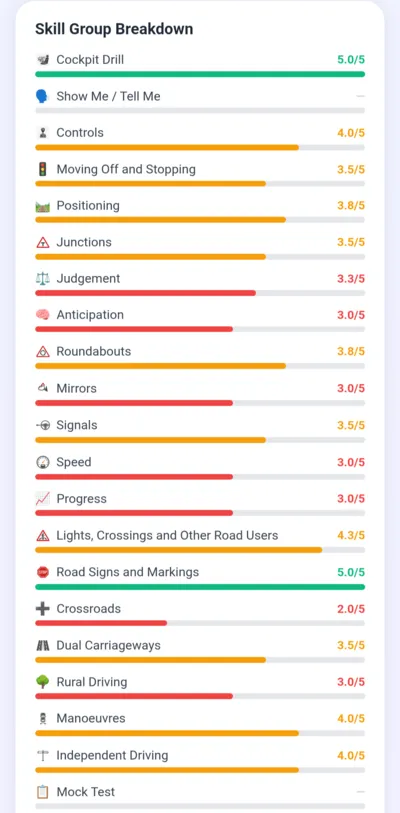 Driving lesson app — skill-by-skill breakdown of junctions, roundabouts and manoeuvres